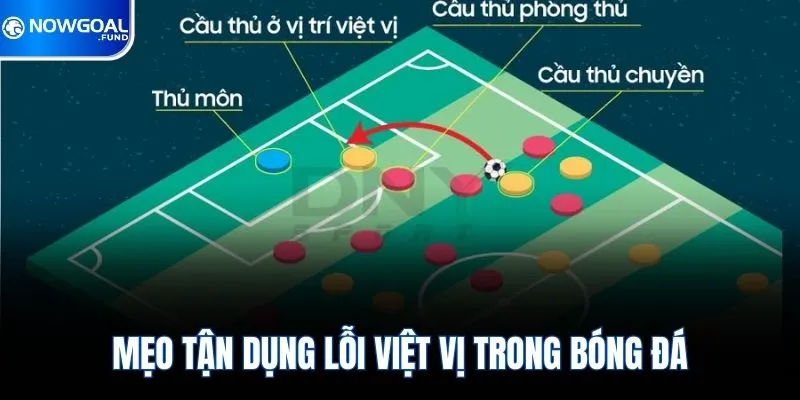 Việt Vị Là Gì? Luật Mới Nhất 2026 Fan Bóng Đá Cần Biết 4 Mẹo tận dụng lỗi việt vị trong bóng đá
